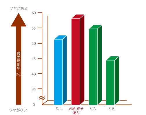 明るくしても暗くしてもいい茶色