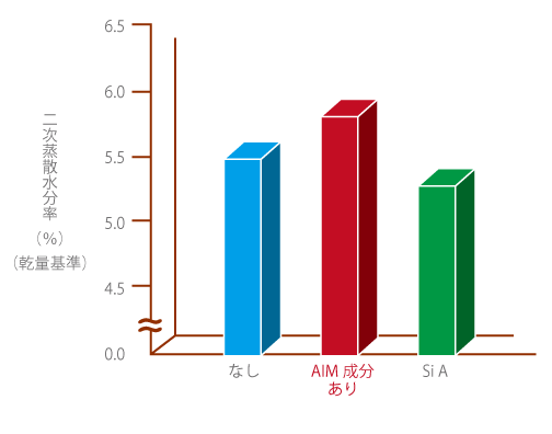 ヒトに優しいいい茶色