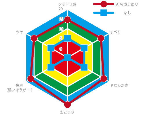 ヒトに優しいいい茶色